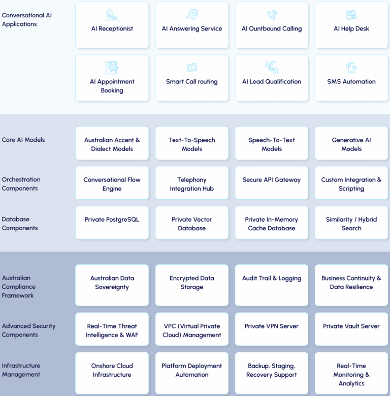 AI Dial innovative AI communication solutions for businesses in Australia.